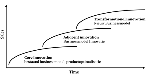 innovatie horizons (1).png