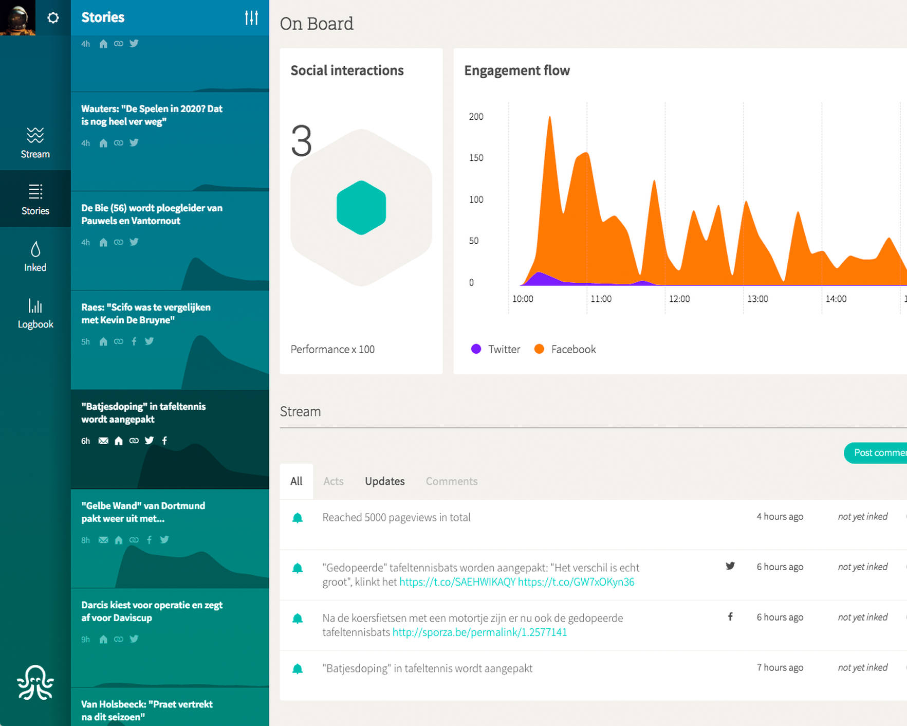 SmartOcto design dashboard van een story door Fabrique