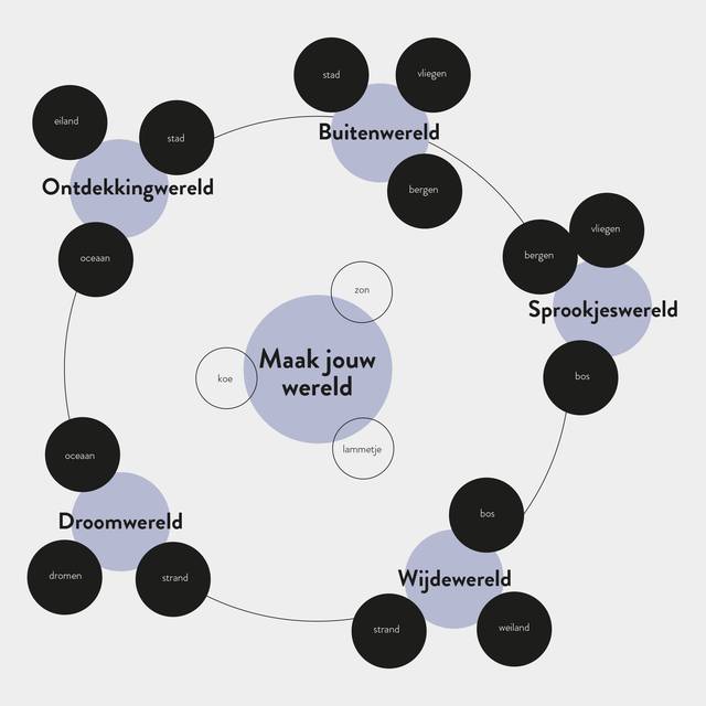 Reinier de Graaf mapping Fabrique