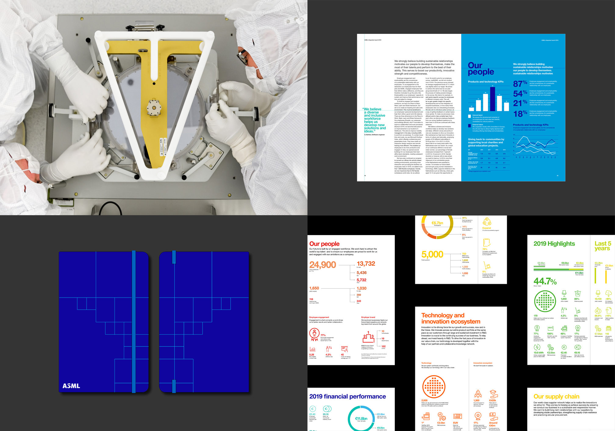 Design voorbeelden rapport ASML