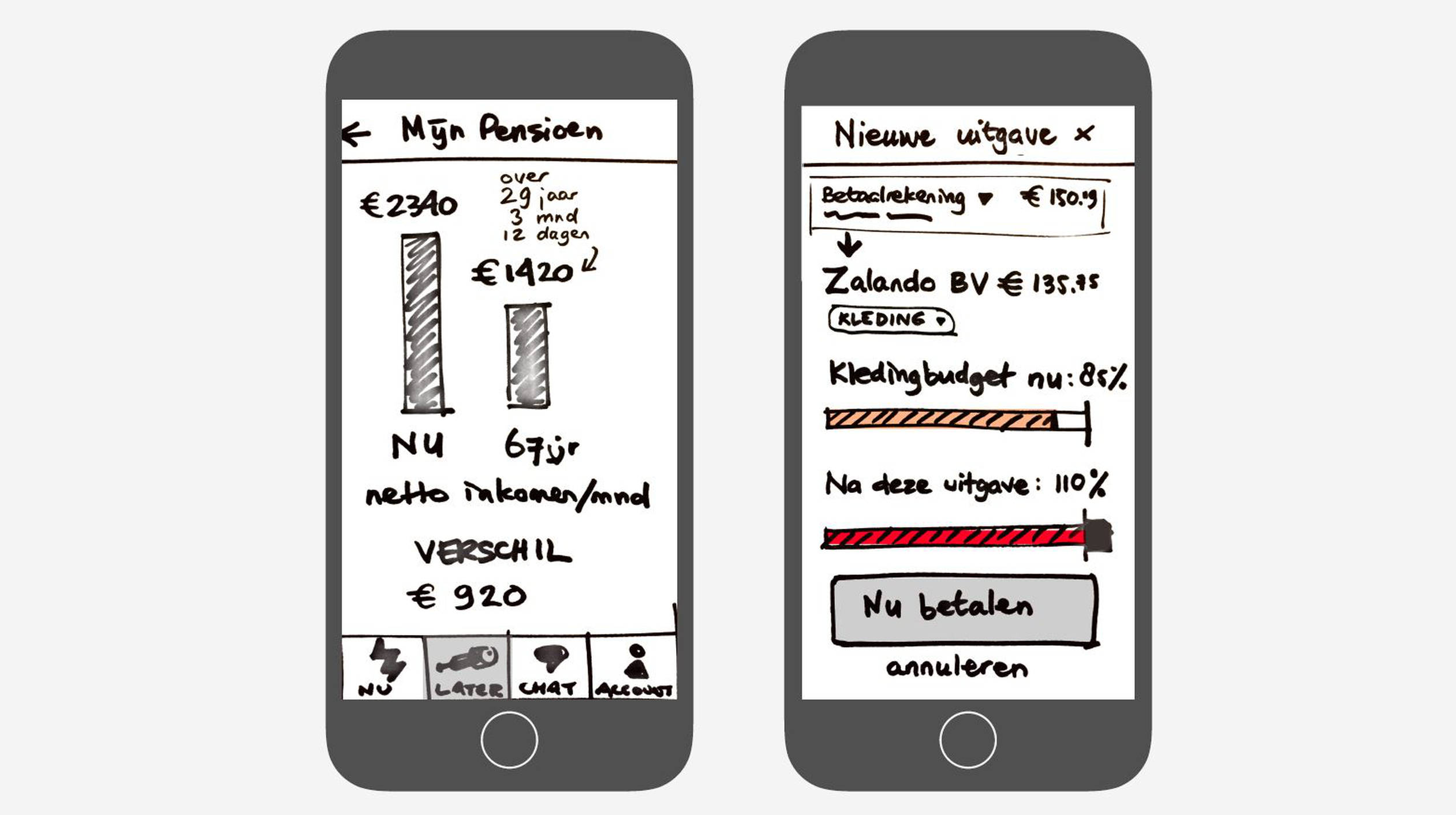 Patrick Sanwikarja voorbeeld scherm blog Emerce Finance.