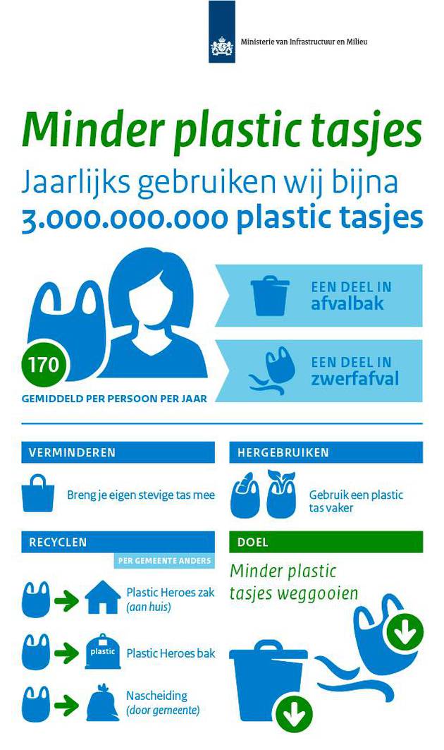 Minder plastic tasjes