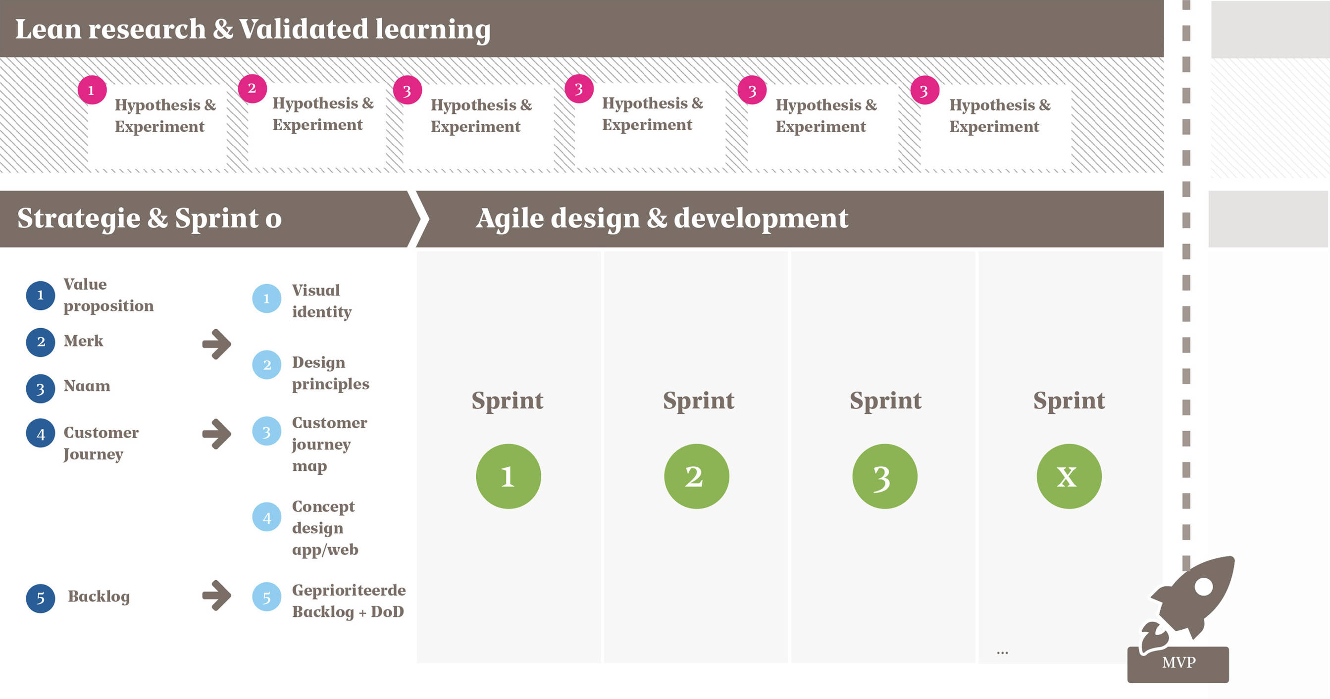 Corporate Ventures schema Fabrique